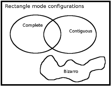 Reasonable rectangles.png